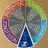 Core Learning Habits
