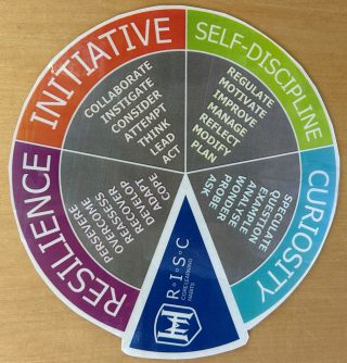 Core Learning Habits